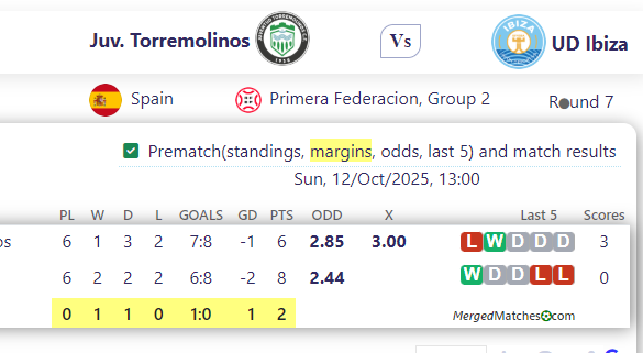 Juv. Torremolinos Vs UD Ibiza screenshot
