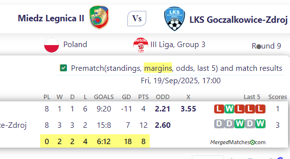 Miedz Legnica II Vs LKS Goczalkowice-Zdroj screenshot
