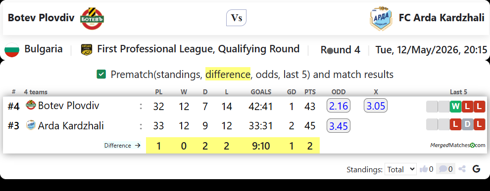 Botev Plovdiv Vs FC Arda Kardzhali screenshot
