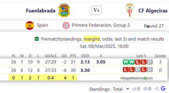 Fuenlabrada Vs CF Algeciras screenshot