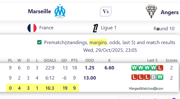 Marseille Vs Angers screenshot