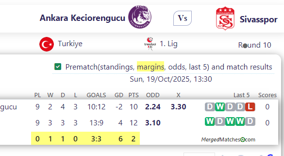 Ankara Keciorengucu Vs Sivasspor screenshot
