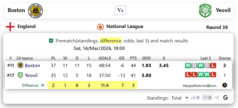 Boston Vs Yeovil screenshot