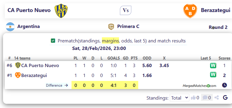 CA Puerto Nuevo Vs Berazategui screenshot