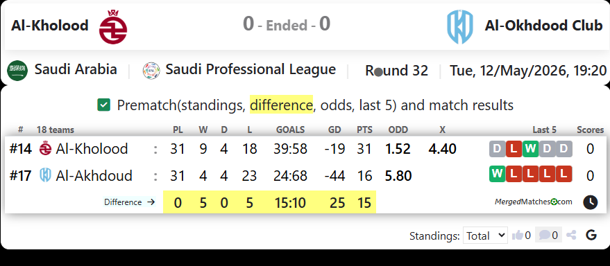 Al-Kholood Vs Al-Okhdood Club screenshot