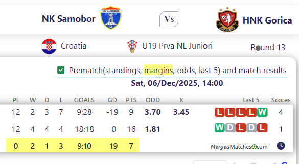 NK Samobor Vs HNK Gorica screenshot