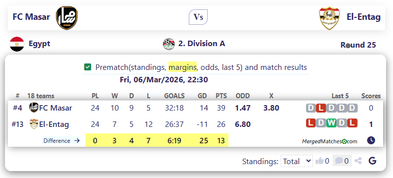FC Masar Vs El-Entag screenshot