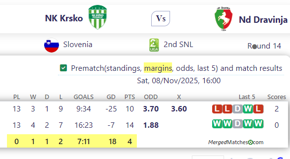 NK Krsko Vs Nd Dravinja screenshot