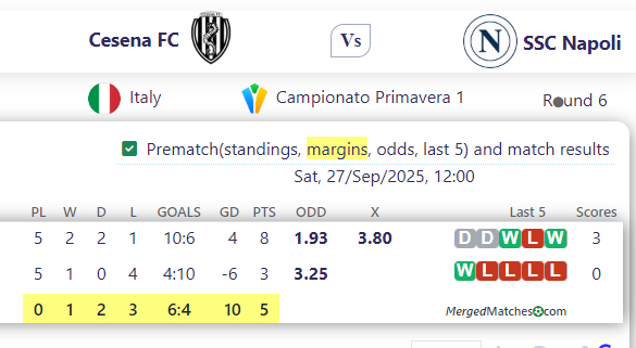 Cesena FC Vs SSC Napoli screenshot