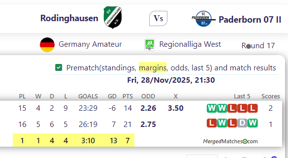 Rodinghausen Vs Paderborn 07 II screenshot