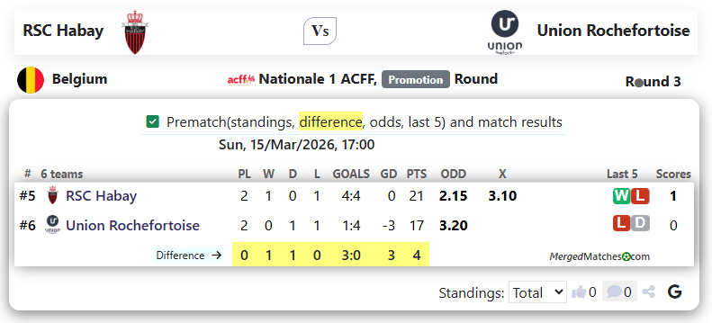 RSC Habay Vs Union Rochefortoise screenshot