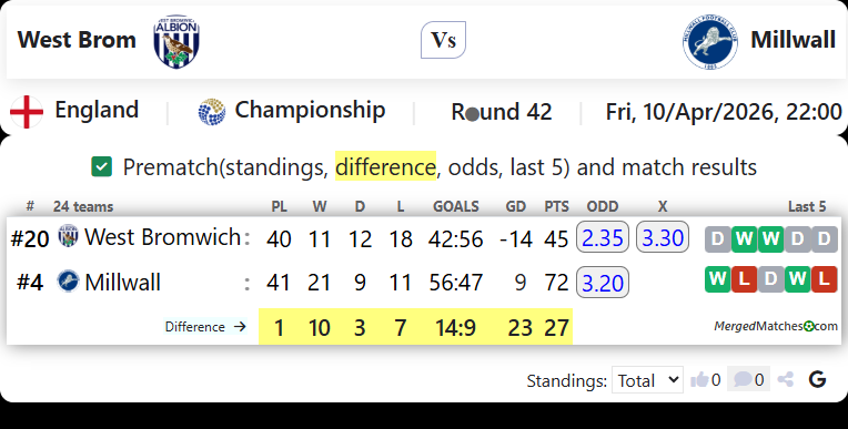 West Brom Vs Millwall screenshot