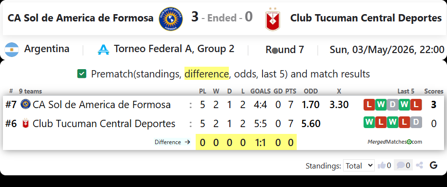 CA Sol de America de Formosa Vs Club Tucuman Central Deportes screenshot