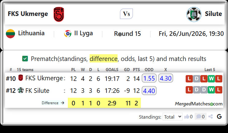 FKS Ukmerge Vs FK Silute screenshot