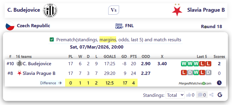 C. Budejovice Vs Slavia Prague B screenshot