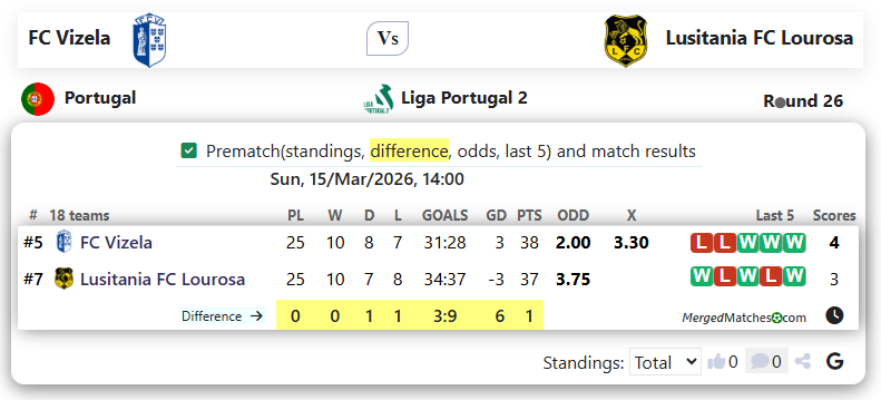 FC Vizela Vs Lusitania FC Lourosa screenshot