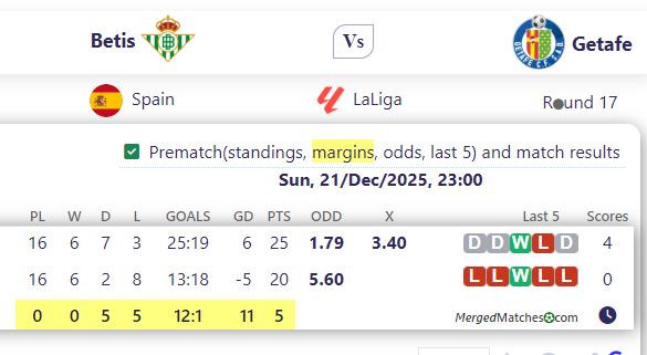 Betis Vs Getafe screenshot