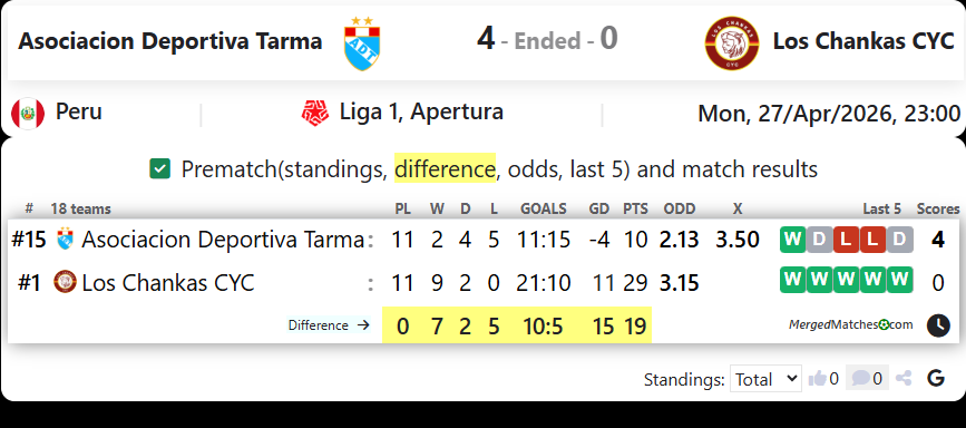 Asociacion Deportiva Tarma Vs Los Chankas CYC screenshot