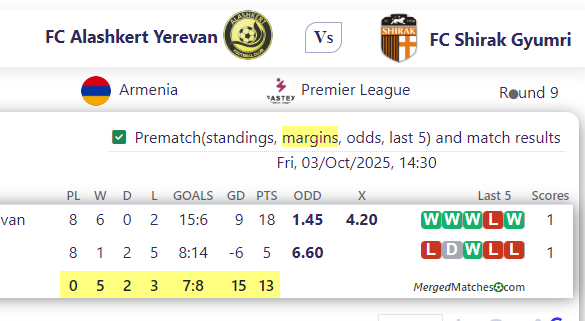 FC Alashkert Yerevan Vs FC Shirak Gyumri screenshot