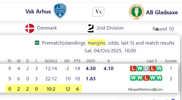  Vs k Arhus Vs AB Gladsaxe screenshot