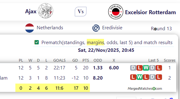 Ajax Vs Excelsior Rotterdam screenshot