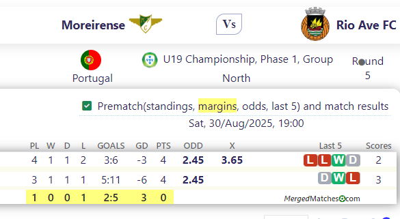 Moreirense Vs Rio Ave FC screenshot