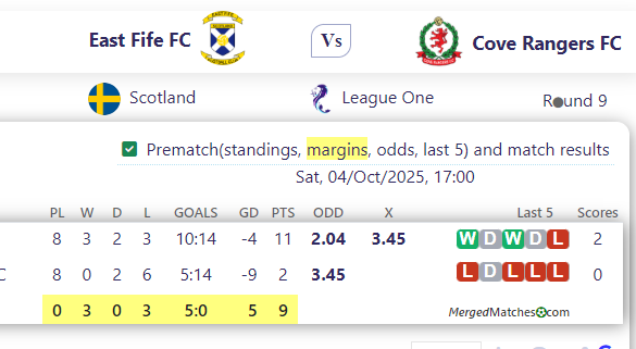 East Fife FC Vs Cove Rangers FC screenshot