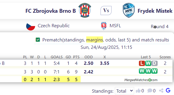FC Zbrojovka Brno B Vs Frydek Mistek screenshot
