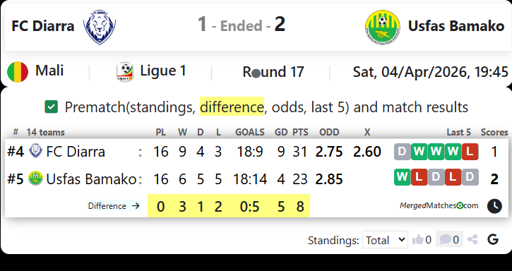 FC Diarra Vs Usfas Bamako screenshot
