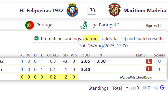 FC Felgueiras 1932 Vs Maritimo Madeira screenshot