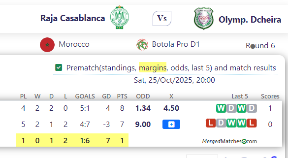 Raja Casablanca Vs Olymp. Dcheira screenshot