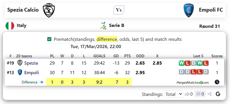 Spezia Calcio Vs Empoli FC screenshot