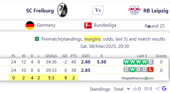 SC Freiburg Vs RB Leipzig screenshot