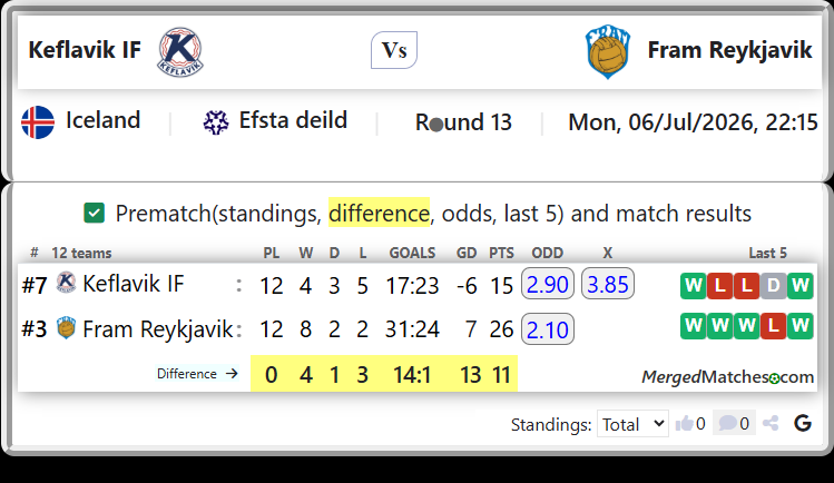 Keflavik IF Vs Fram Reykjavik screenshot