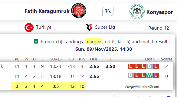 Fatih Karagumruk Vs Konyaspor screenshot