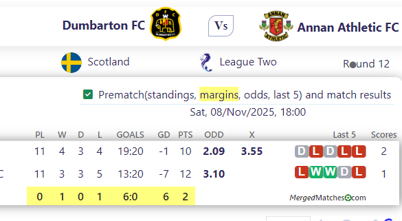 Dumbarton FC Vs Annan Athletic FC screenshot