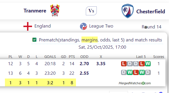 Tranmere Vs Chesterfield screenshot