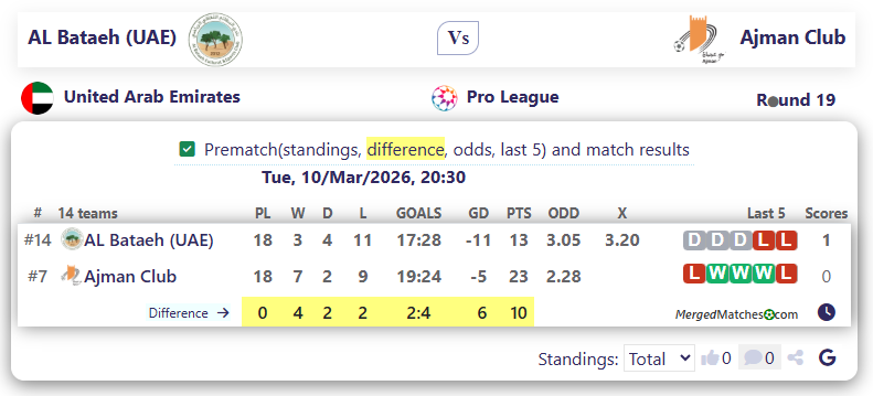 AL Bataeh (UAE) Vs Ajman Club screenshot