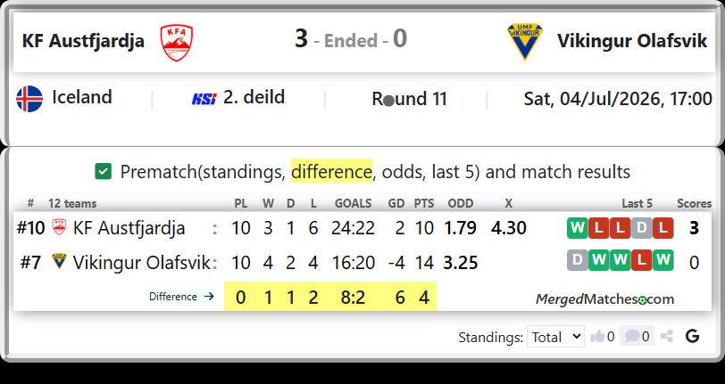 KF Austfjardja Vs Vikingur Olafsvik screenshot