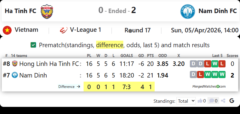 Ha Tinh FC Vs Nam Dinh FC screenshot