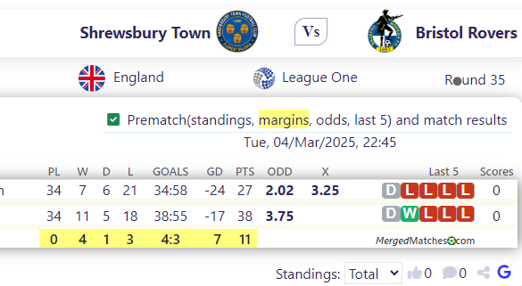 Shrewsbury Town Vs Bristol Rovers screenshot