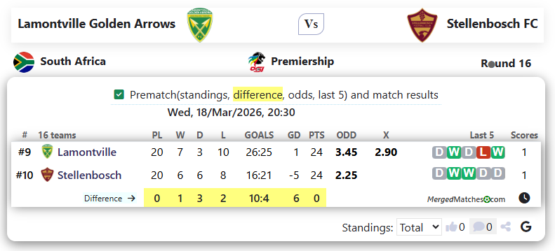 Lamontville Golden Arrows Vs Stellenbosch FC screenshot