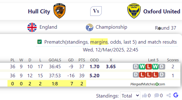 Hull City Vs Oxford United screenshot