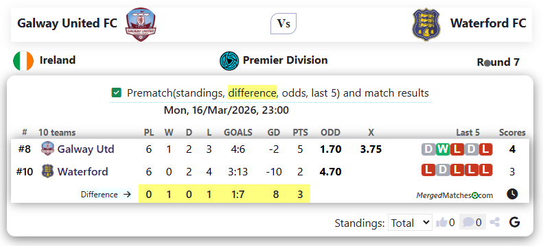 Galway United FC Vs Waterford FC screenshot