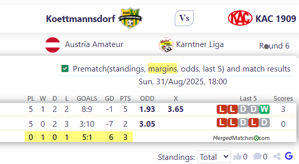 Koettmannsdorf Vs KAC 1909 screenshot