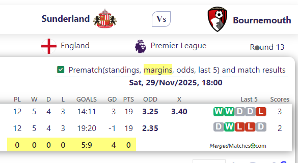 Sunderland Vs Bournemouth screenshot