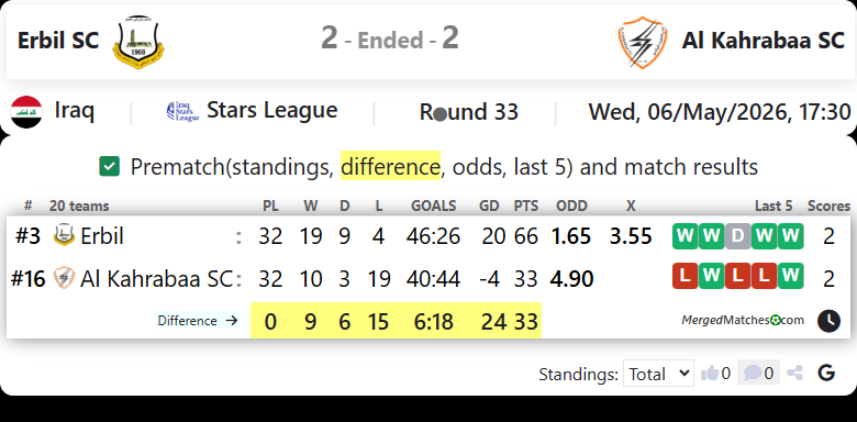 Erbil SC Vs Al Kahrabaa SC screenshot