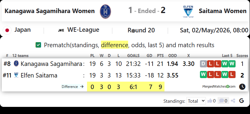 Kanagawa Sagamihara Women Vs Saitama Women screenshot