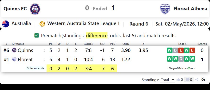 Quinns FC Vs Floreat Athena screenshot