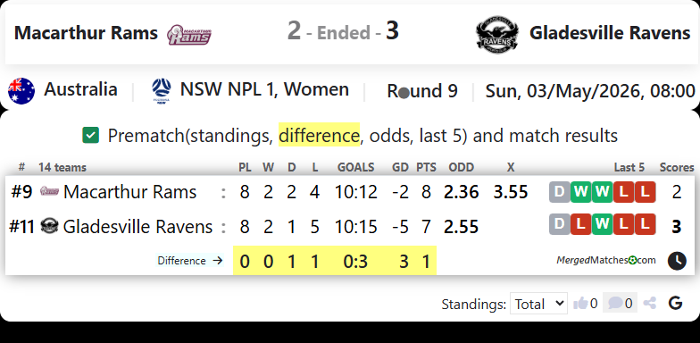 Macarthur Rams Vs Gladesville Ravens screenshot